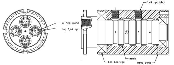 Cross-section drawing of a typical four-passage rotary union.